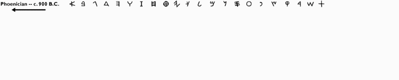 l'alphabet moderne