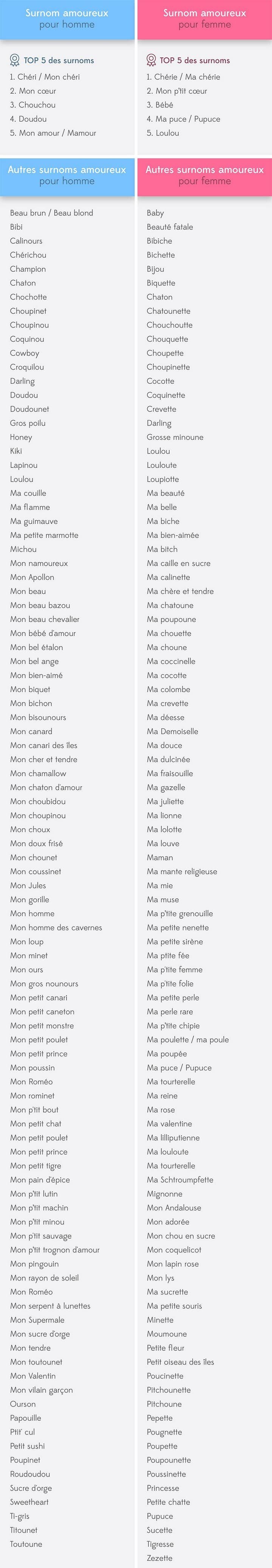 Voici La Liste Ultime Des Surnoms De Couple Mignons Ou Coquins