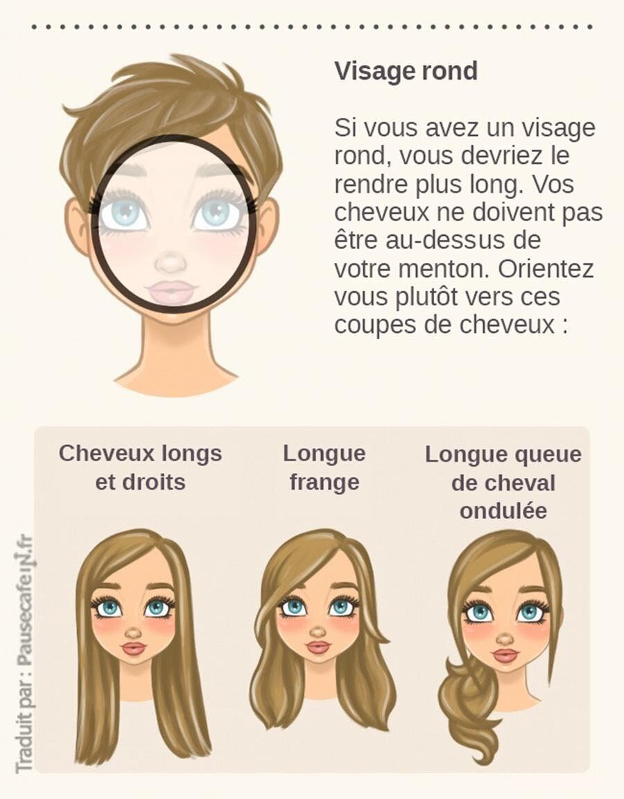 Quelle Coupe De Cheveux Correspond Le Mieux à Votre Visage