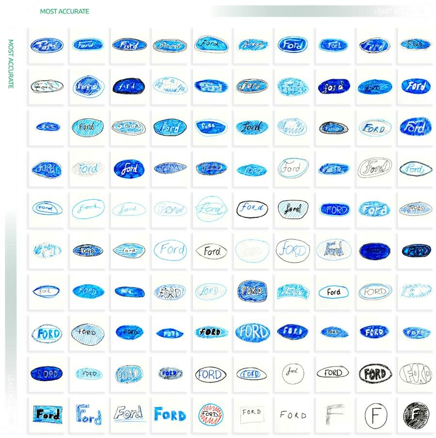 logos, marques voitures