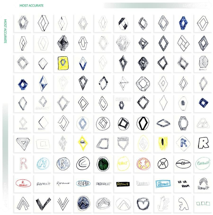 logos, marques voitures