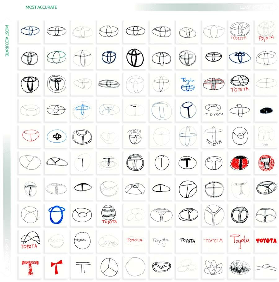 logos, marques voitures