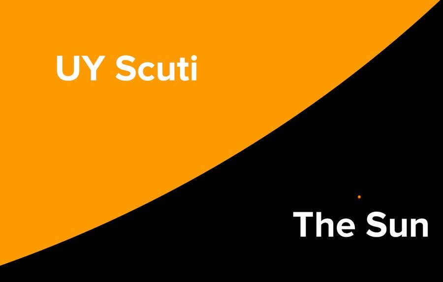 UY Scuti, soleil, étoiles, comparaison, tailles