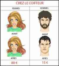 Choses incompréhensibles de filles