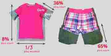 Girls Will Be différence fille/garçon